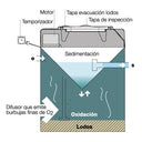 Fosa Estación de depuración por oxidación Total Superplus  - 3