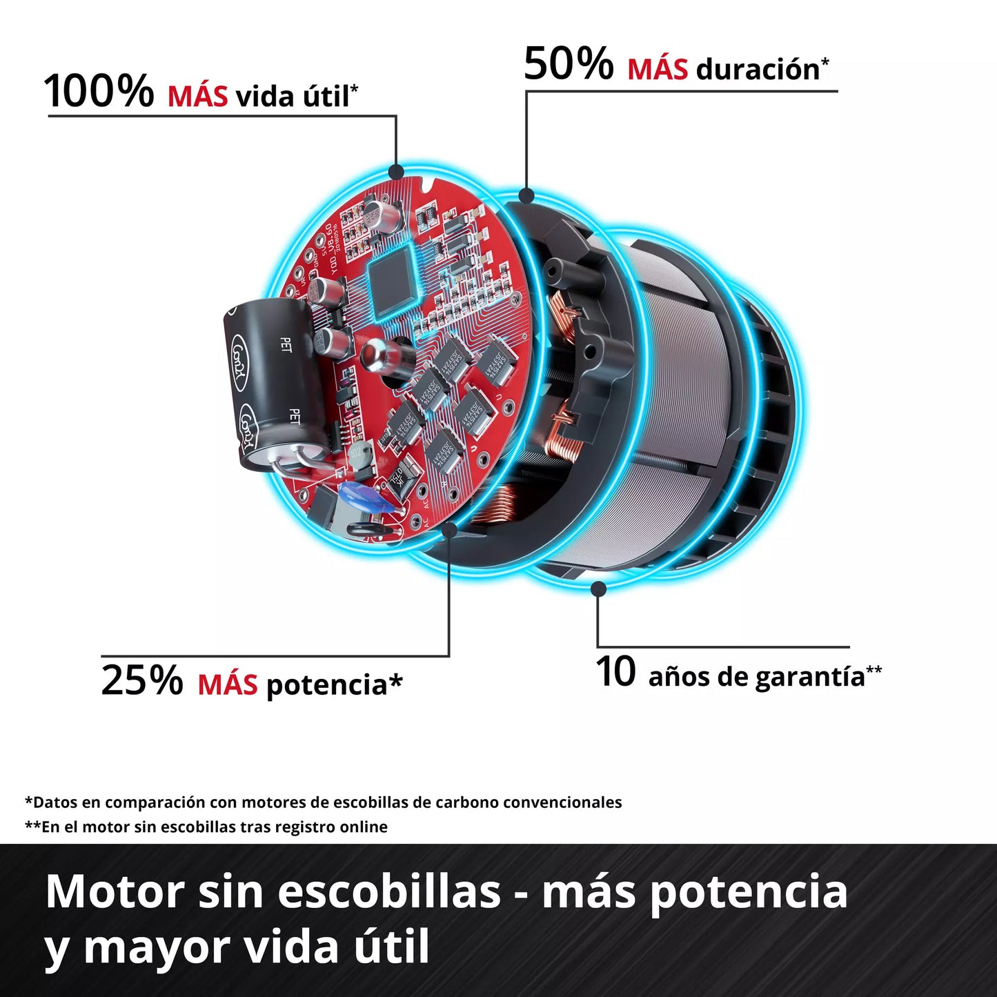 Llave de impacto 18V 350Nm Einhell TP-CW 18/350-C Li BL - Solo