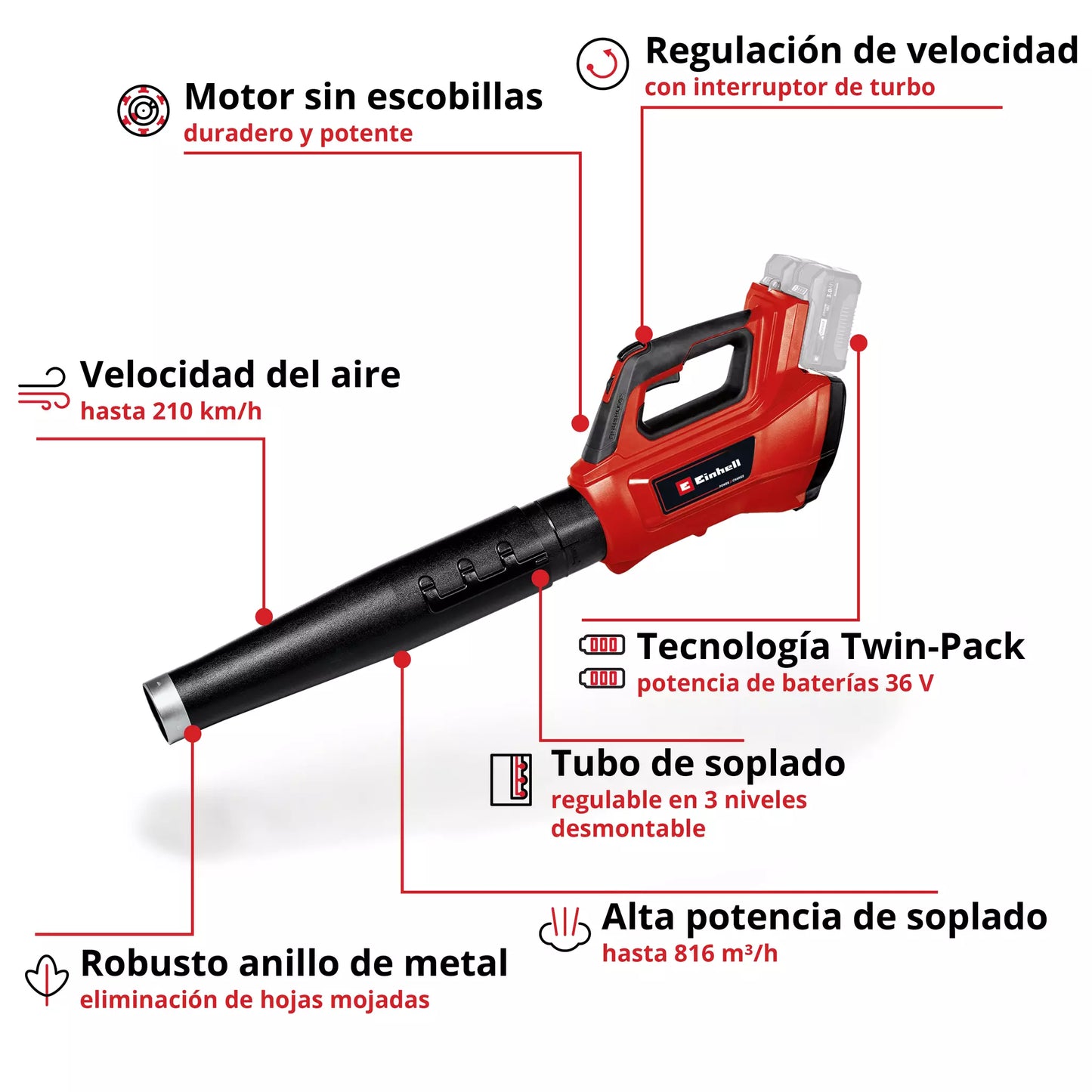 Soplador a batería 210 Km/h GP-LB 36/210 Einhell