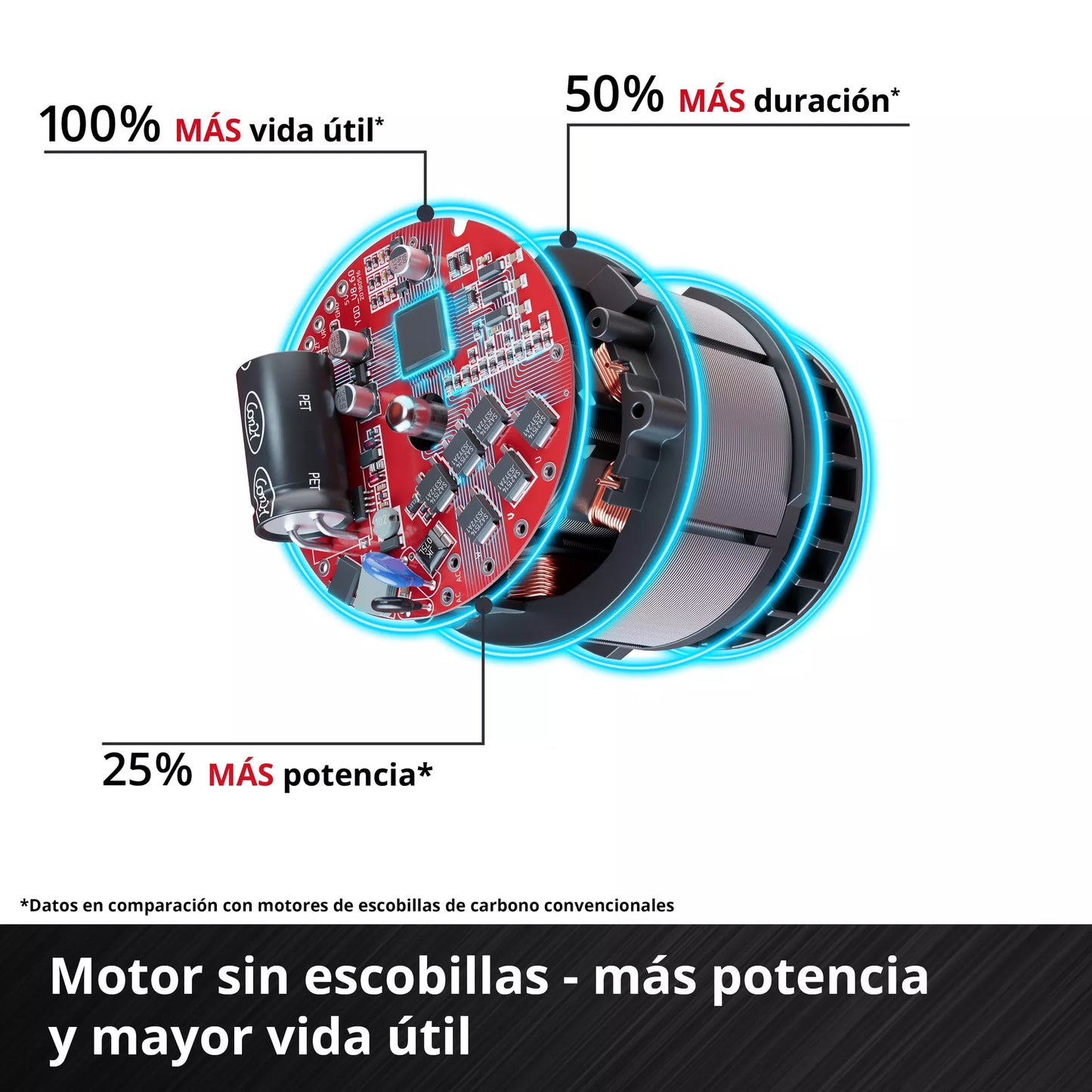 Martillo perforador 18V SDS-Plus 2,3J con maletín Einhell TP-HD 18/22 D Li BL - Solo